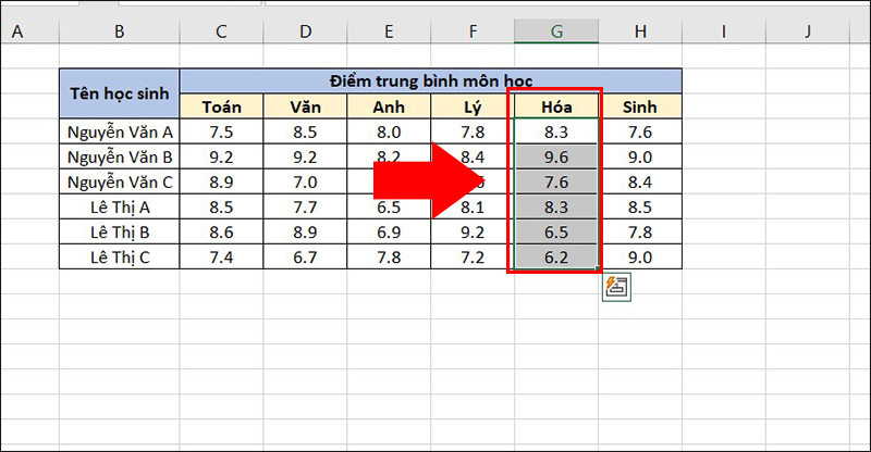 Chọn cột Hóa